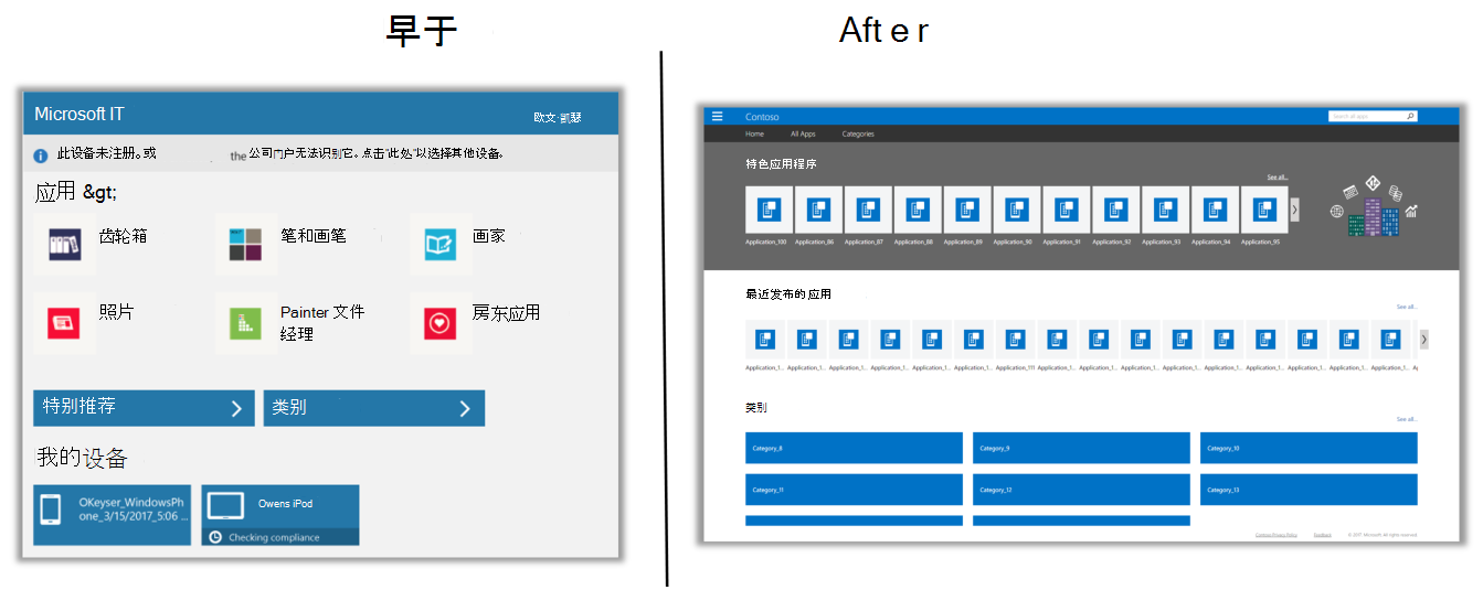 左侧是公司门户网站的当前版本的图像，其中包含其以前版本的“应用”、“我的设备”以及“特色”和“类别”视图。右侧是公司门户网站的更新版本的图像，其中包含更新的应用轮播、最近发布的应用列表和更新的“类别”视图。