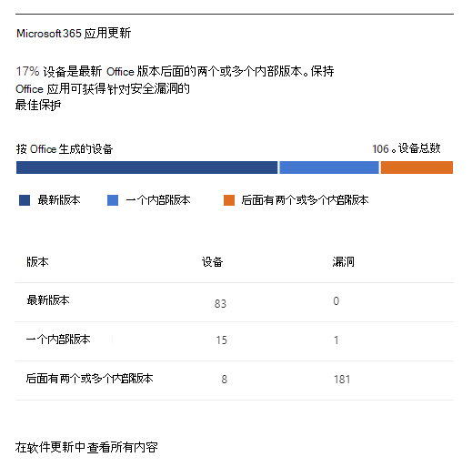 屏幕截图：运行状况仪表板应用更新信息