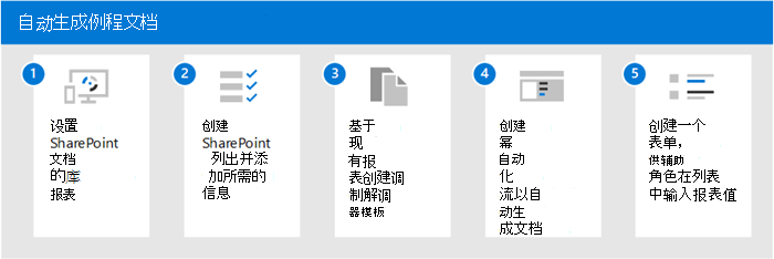 显示使用 Syntex 生成例程文档的步骤的关系图。