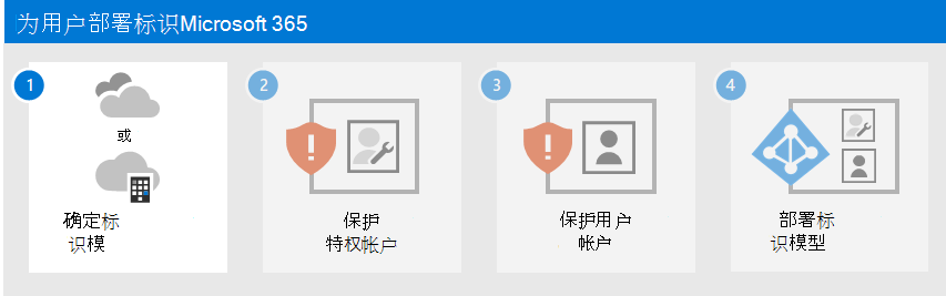 确定用于 Microsoft 365 租户的标识模型