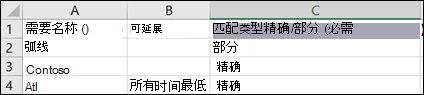 CSV 模板中排除主题的屏幕截图。