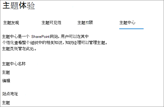 “主题中心”选项卡的屏幕截图。