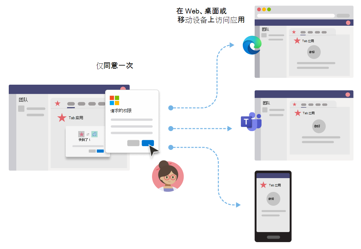 屏幕截图显示了团队选项卡应用中的 SSO 用户体验。