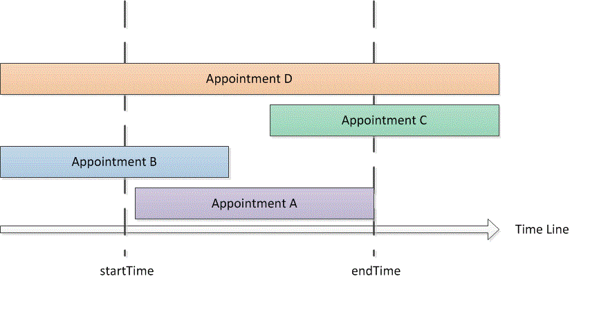 在某个时间范围内的或与该时间范围重叠的约会的类型