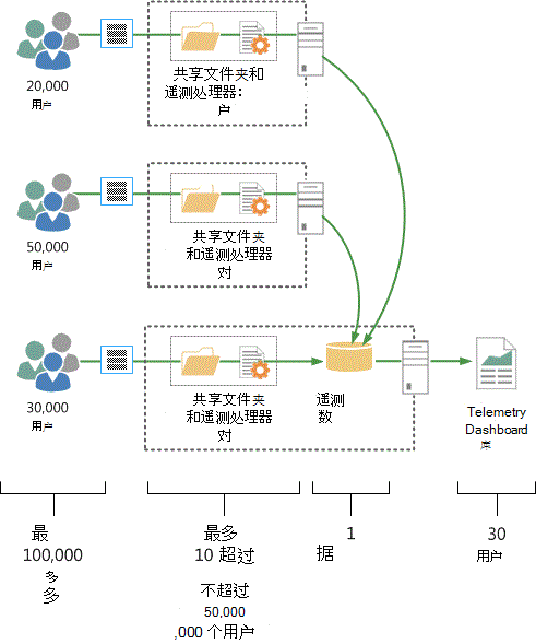 显示生产遥测拓扑的示意图。