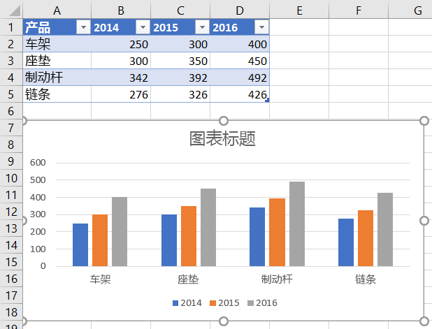 添加 2016 年数据系列后 Excel 中的图表。