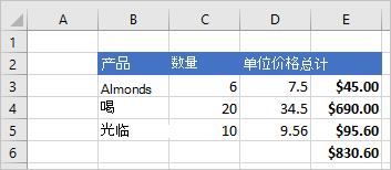 显示值行、公式列和格式化标题的销售记录。