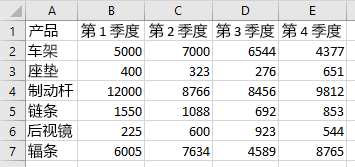 Excel 中区域中的数据。