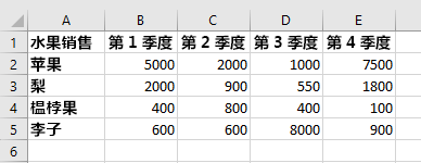 排序前 Excel 中的表数据。