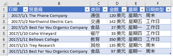 包含 Excel 中新计算列的表。