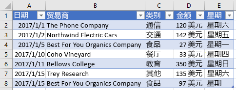 Excel 中包含新列的表。