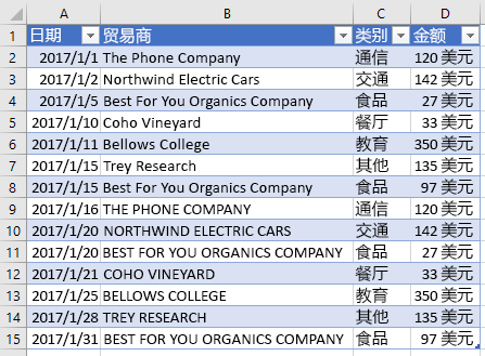 Excel 中包含新行的表。