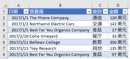 Excel 中的新表。