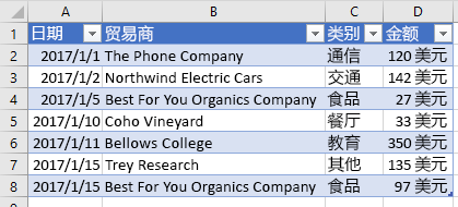 Excel 中未筛选的表数据。