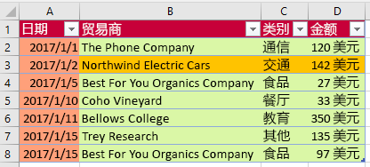 在 Excel 中应用格式设置后的表。