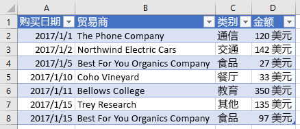 Excel 中具有新列名的表。