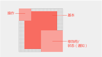 中间的图标基元素，右下角有一个修饰符，左上方有一个操作修饰符。