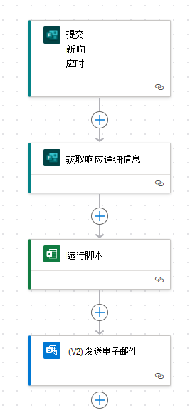 显示示例流的 Power Automate 流编辑器。