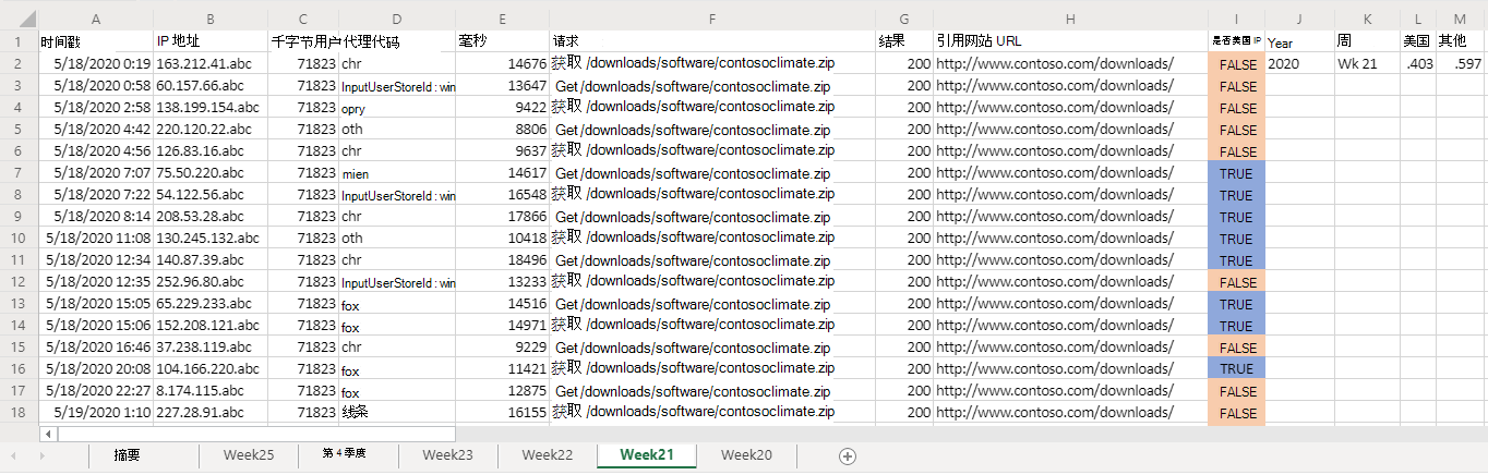 一个工作表，其中显示了带格式的 IP 位置信息以及前面的 Web 流量行。