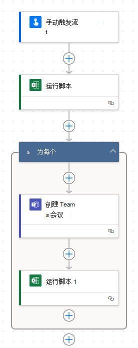 已完成流的示意图，其中显示了导致 For each 控件的两个步骤和 For each 控件内的两个步骤。