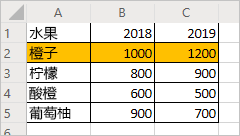 一个工作表，其中以橙色突出显示了包含