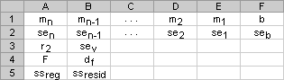 显示其他回归统计信息返回顺序的插图