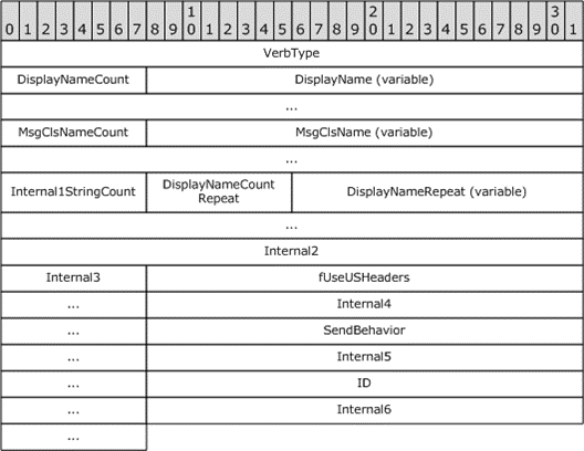 VoteOption bit table