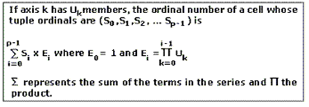 Calculating ordinal number of a cell