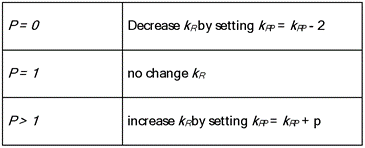 Adaptation rule for RLGR1/RLGR3 parameter kR