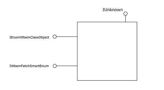 IEnumWbemClassObject interface