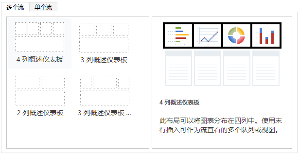 多流仪表板布局。