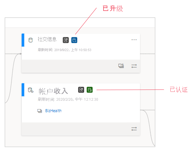 Screenshot of certified semantic models in lineage view.