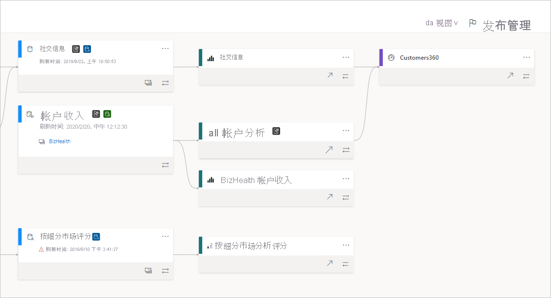 Screenshot of the data lineage view in Power BI.