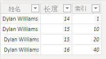 Screenshot of the same textual data after loading into Power BI returns the same number of rows as before.