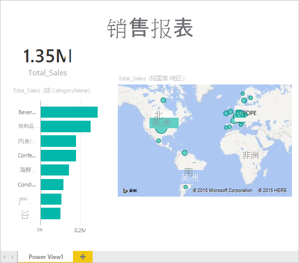 Screenshot that shows an example of an imported sales report.