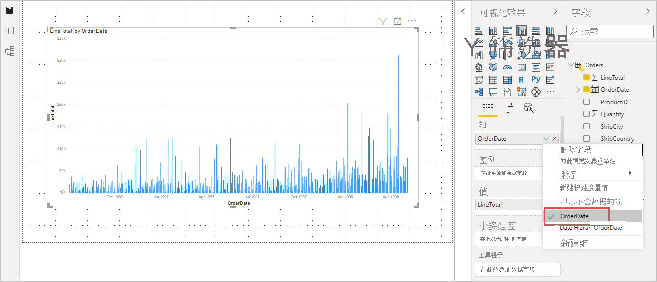 Screenshot that shows the LineTotals by OrderDate line chart.