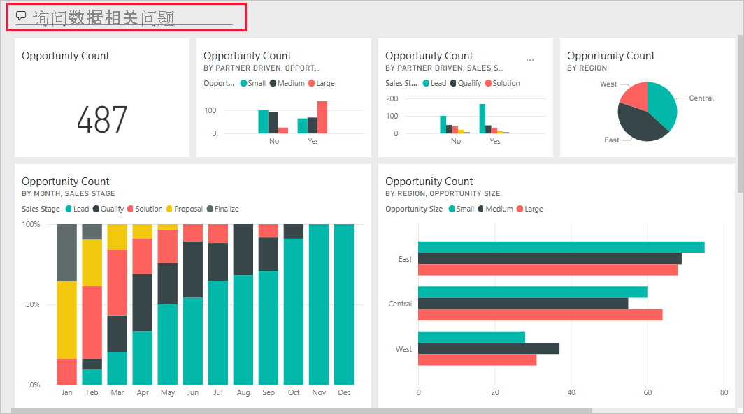 Screenshot shows the Google Analytics dashboard, which displays data as visualizations.