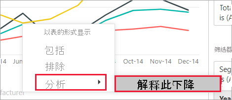 折线图视觉对象的屏幕截图，其中“分析”功能已打开并已选中。