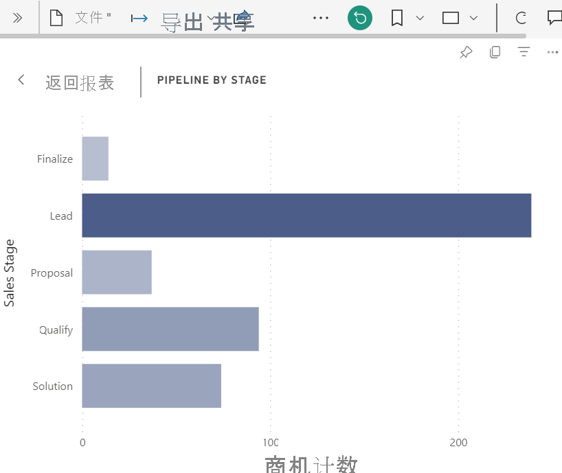 屏幕截图显示 X 轴按字母顺序排序的条形图。