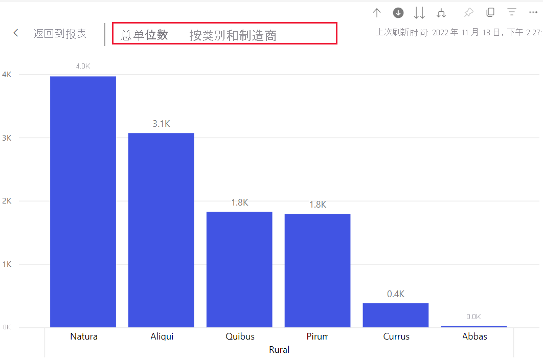 显示农村所有数据的条形图的屏幕截图。