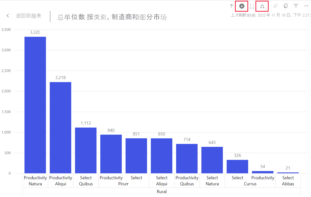 显示类别、制造商和细分市场的视觉对象的屏幕截图。