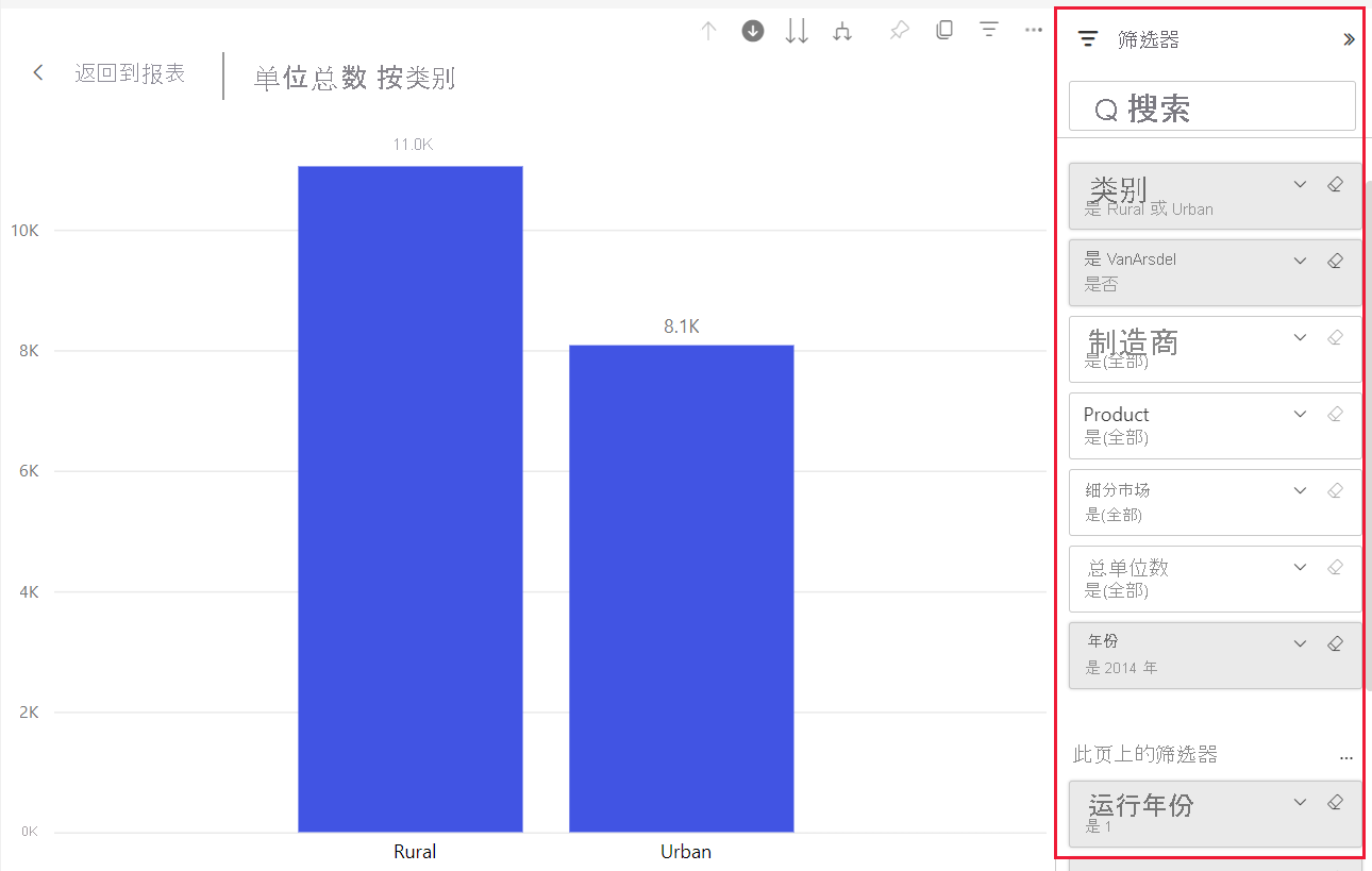 条形图的屏幕截图。图中框选了筛选器。