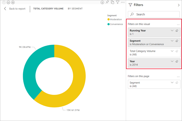 Screenshot of a report visual with filters already set.