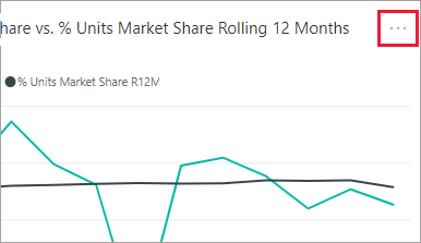 屏幕截图为用于打开磁贴操作菜单的 Power BI 磁贴省略号。