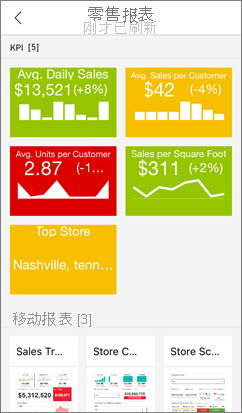 Screenshot of Reporting Services samples.