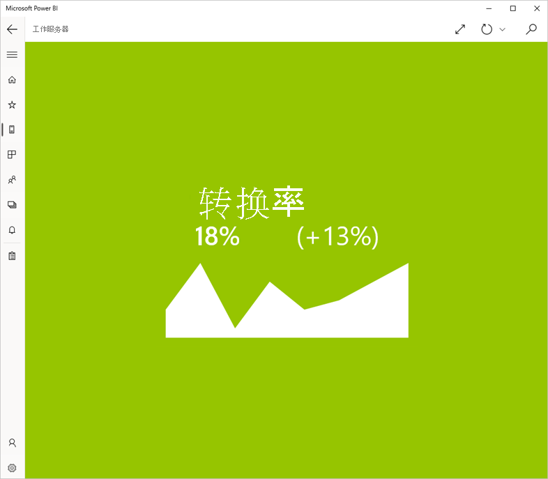 KPI in focus mode