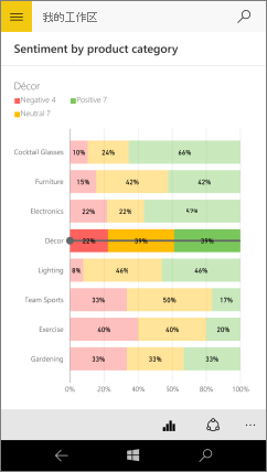 Screenshot of a bar chart, showing the values for the Decor bar.