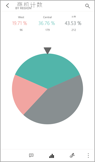 Screenshot of a pie chart, showing the value of the Opportunity Count.