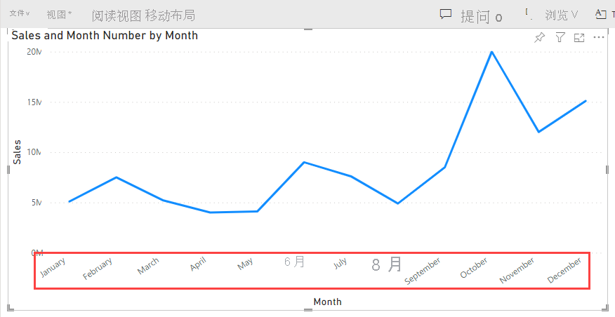 Screenshot of a line chart in the Power BI service with the months sorted chronologically.