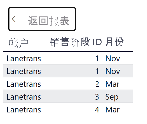 Power BI 服务的屏幕截图。所选列元素的所有数据在表中均可见。